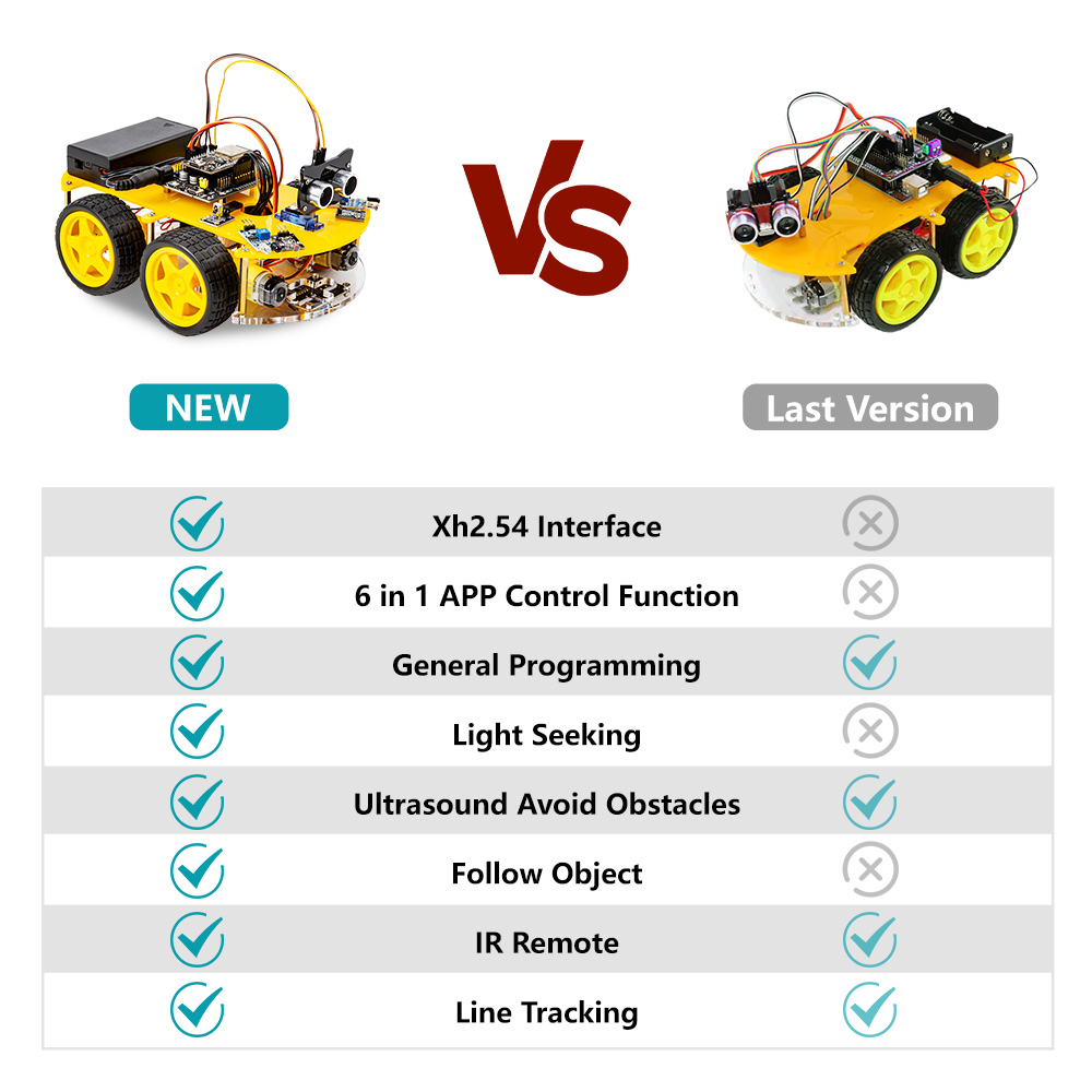 KUONGSHUN ESP32 WiFi Многофункциональный автомобильный комплект с полным приводом и управлением через приложение Wi-Fi (без аккумулятора)